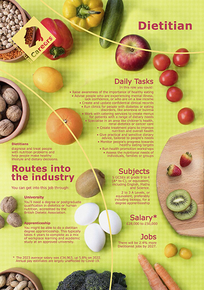 Dietitian job poster